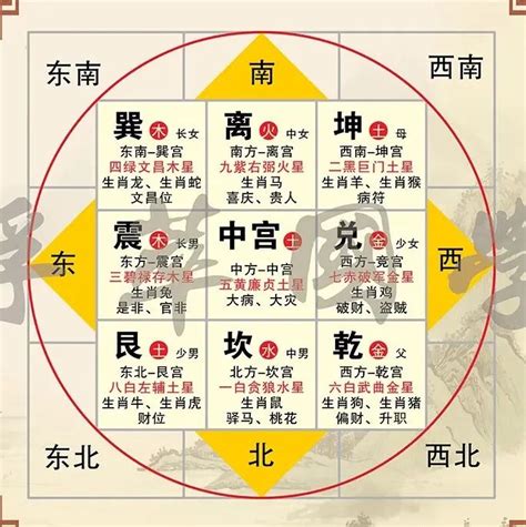 風水 財位|《陽宅風水學：談財位擺設》財位方位在哪裡？財位禁。